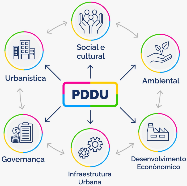 PDDU